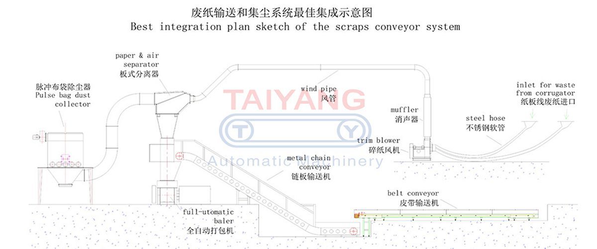 Waste Handling System