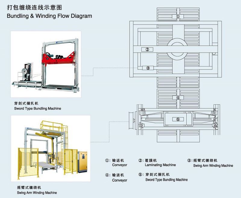 Automatic Pallet Wrapper & Strapper